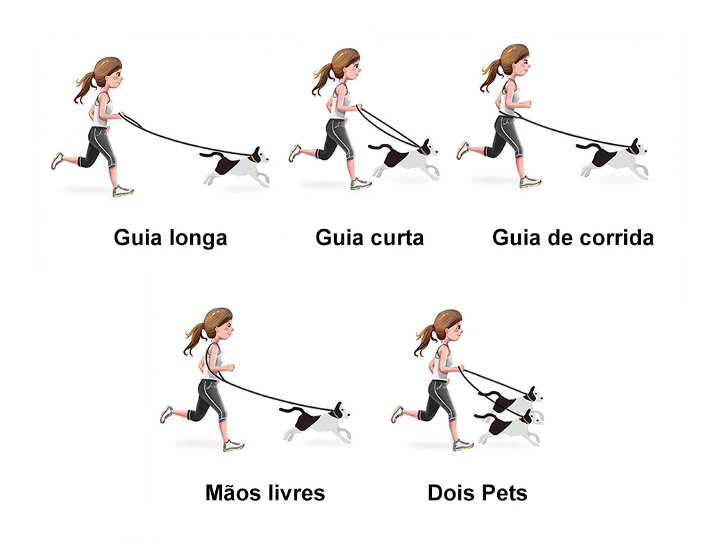 Como usar corretamente